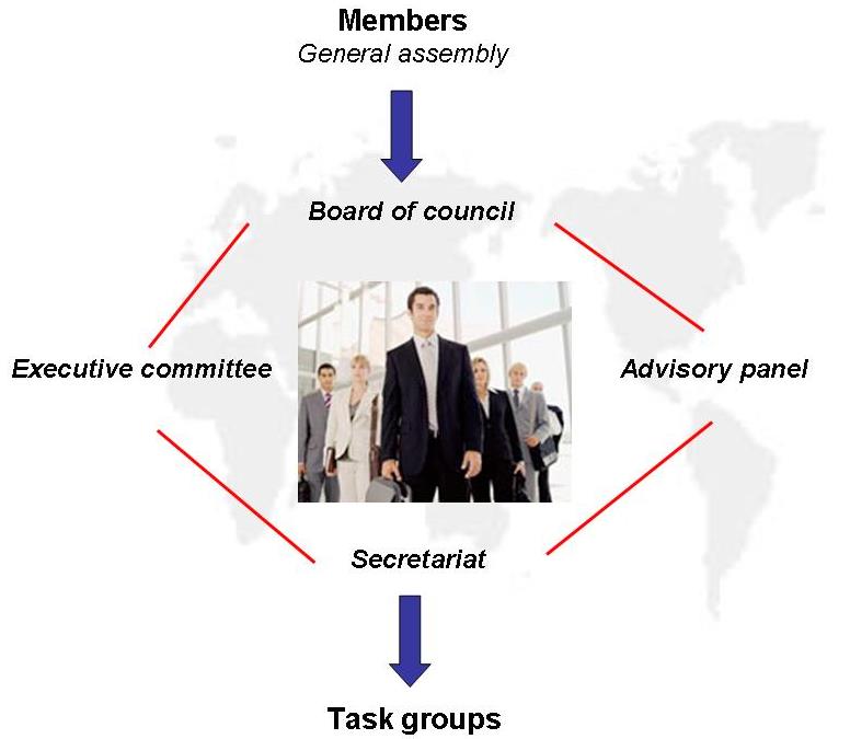 IUR organisation